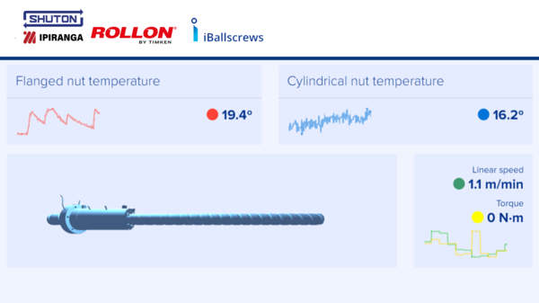 NADELLA - SHUTON iBallscrew - Vite a ricircolo di sfere intelligente per monitoraggio della temperatura