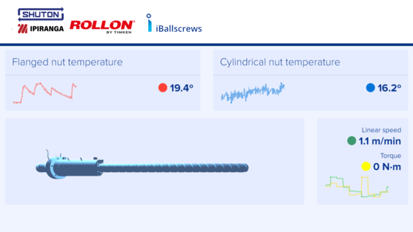 NADELLA - SHUTON iBallscrew - Vite a ricircolo di sfere intelligente per monitoraggio della temperatura NADELLA - SHUTON iBallscrew - Vite a ricircolo di sfere intelligente per monitoraggio della temperatura