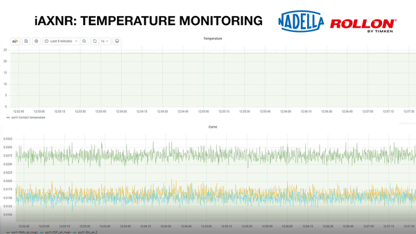 NADELLA iAXNR - Sistema Circolare Smart per il Monitoraggio della temperatura