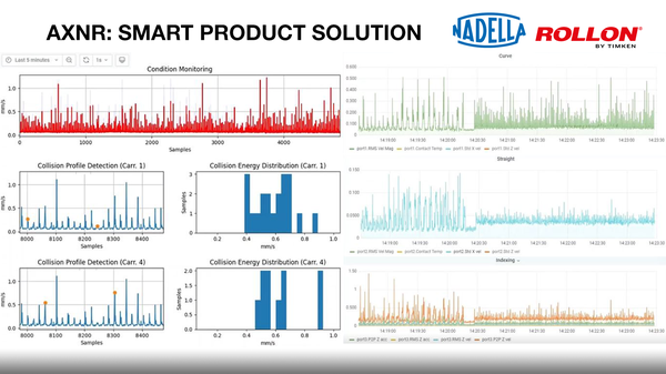 NADELLA iAXNR - Sistema Circolare Smart per il Monitoraggio delle vibrazioni