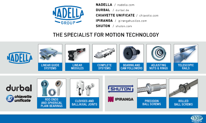 Guide telescopiche: ® Nadella S.r.l.